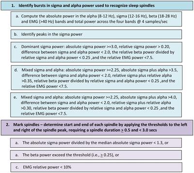 Proof-of-concept for characterization of neurodegenerative disorders utilizing two non-REM sleep biomarkers